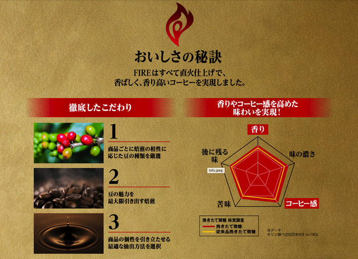 Fire Jikabi Blend Japan Coffee Espresso 185g