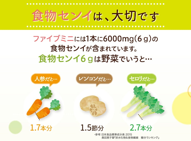 Dietary Fibe Mini 100ml